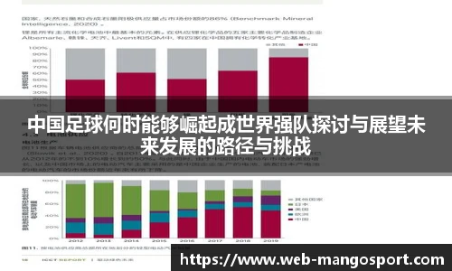 中国足球何时能够崛起成世界强队探讨与展望未来发展的路径与挑战