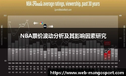 NBA票价波动分析及其影响因素研究