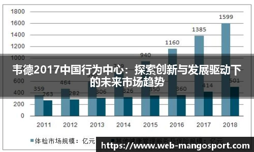 韦德2017中国行为中心：探索创新与发展驱动下的未来市场趋势