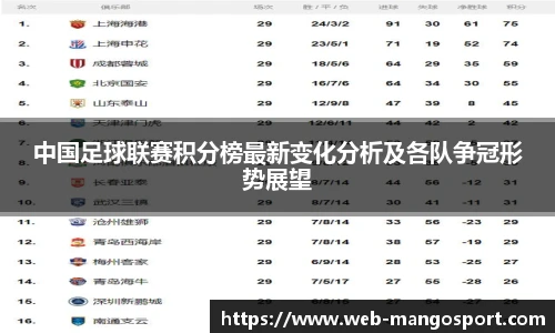 中国足球联赛积分榜最新变化分析及各队争冠形势展望