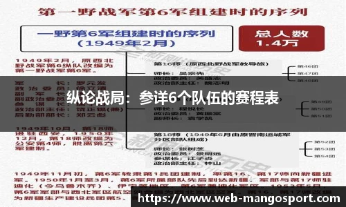 纵论战局：参详6个队伍的赛程表